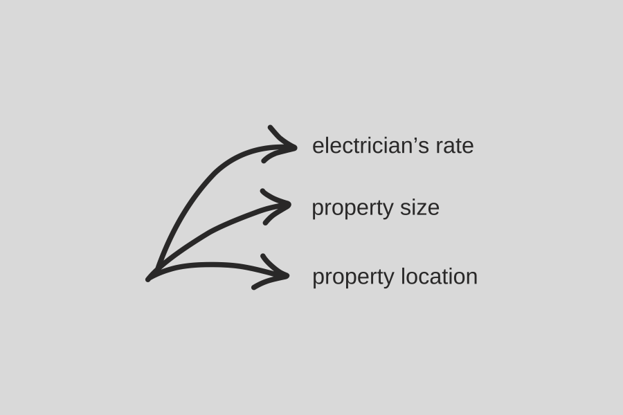 how-much-does-a-electrical-certificate-of-complinace-cost-in-south-africa